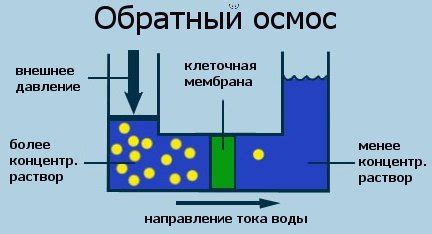 Преимущества опреснения