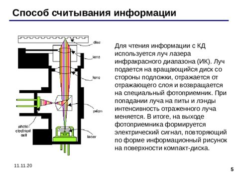 Преимущества оптического метода считывания информации