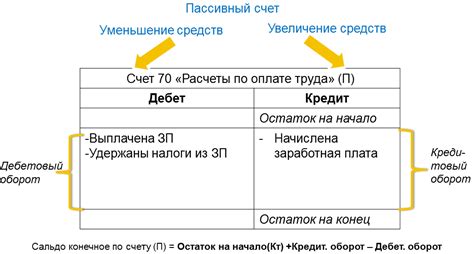 Преимущества пассивного счета перед активным