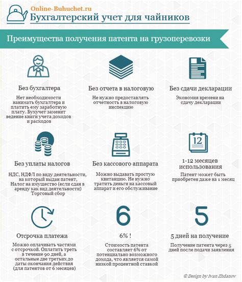 Преимущества патента для ИП