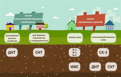 Преимущества перераспределения снт