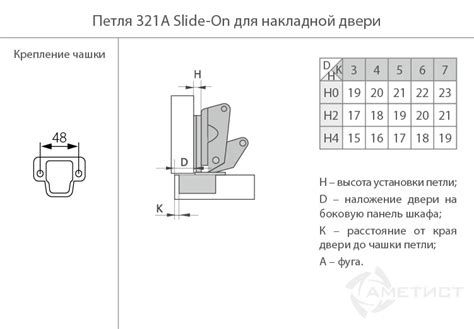 Преимущества петель накладных