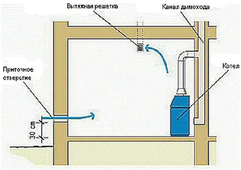 Преимущества подшивки потолка в котельной частного дома