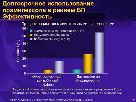 Преимущества прамипексола в лечении болезни Паркинсона