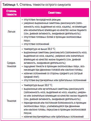 Преимущества применения комбинированных приемов