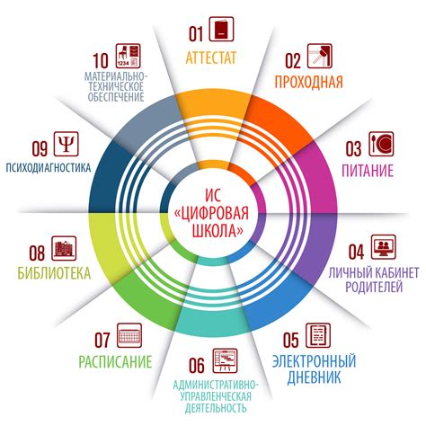 Преимущества применения реохорда