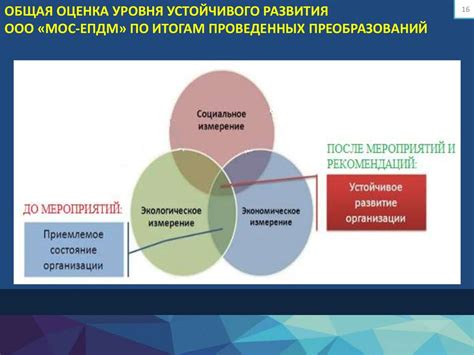 Преимущества применения системного подхода