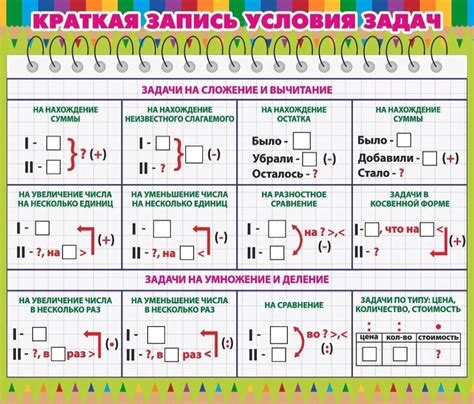 Преимущества применения схем в математике 3 класса