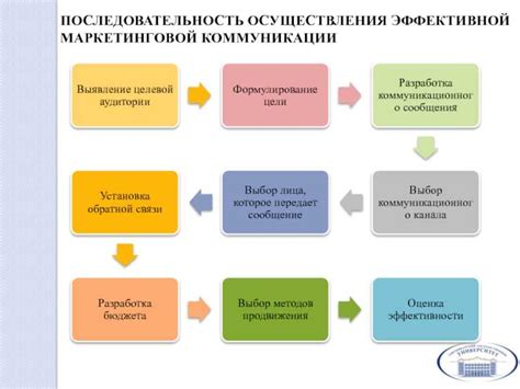 Преимущества программного продукта 1С: ПР и ВР