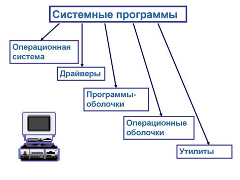 Преимущества программного управления компьютером