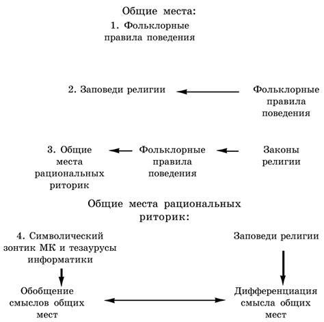 Преимущества проповеди на основе общих мест