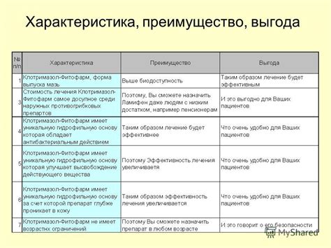 Преимущества работы в продажах