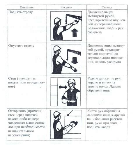 Преимущества работы разряду 5 стропальщиком