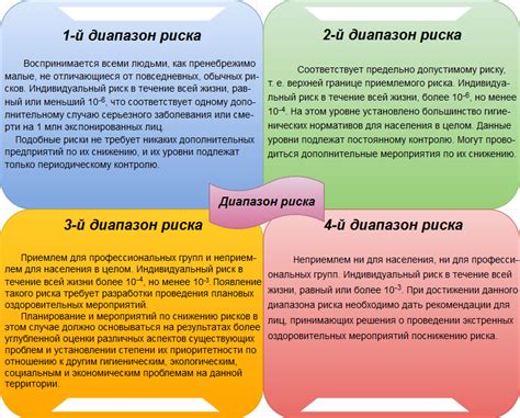 Преимущества работы с ответами приемлемого риска