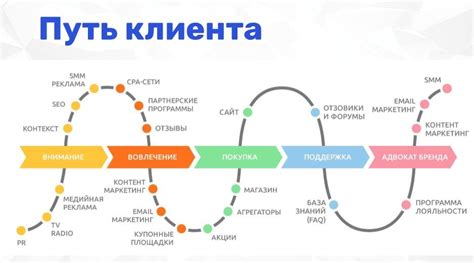 Преимущества работы 24/7 для компании и клиента