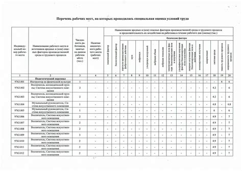 Преимущества рабочей зоны для соут