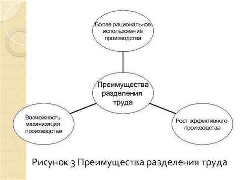 Преимущества разделения труда