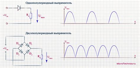 Преимущества ртутного выпрямителя