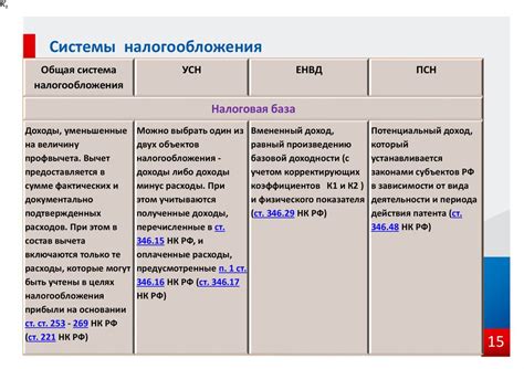 Преимущества системы