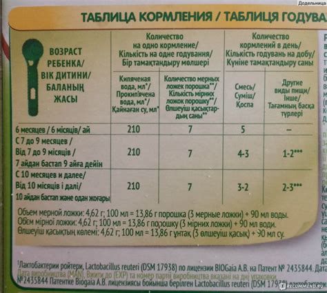 Преимущества смеси Нестожен 1