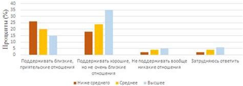 Преимущества современных технологий в решении проблемы соседского сарая