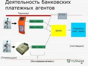 Преимущества сотрудничества с платежным агентом