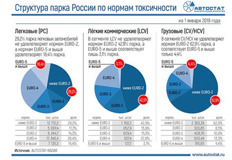 Преимущества стандарта Евро 2