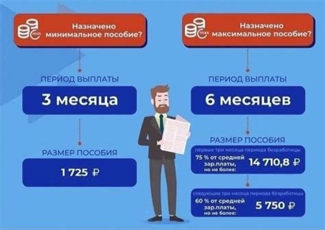 Преимущества стипендии с учетом районного коэффициента