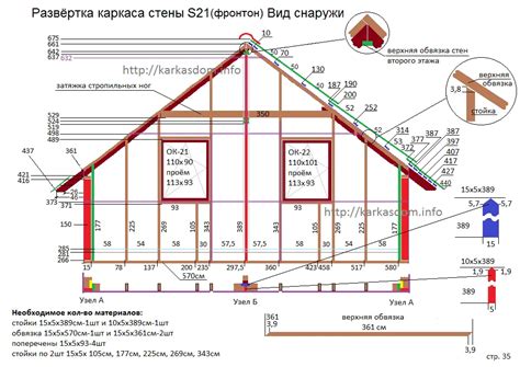 Преимущества теплого угла в каркасном доме