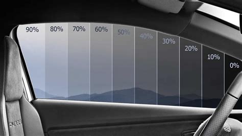 Преимущества тонировки передних стекол