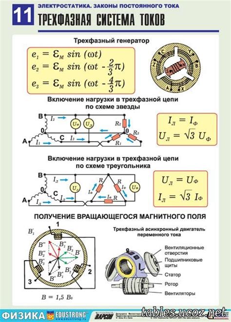 Преимущества трехфазной системы