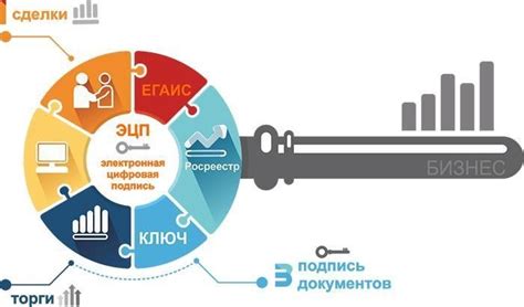 Преимущества участия в торгах по 44-ФЗ