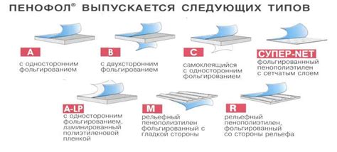 Преимущества фольгированного пенофола перед другими материалами