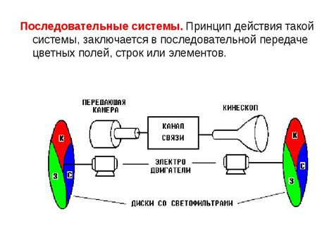 Преимущества цветного ТВ