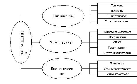 Преимущества экспресс-метода БЖД