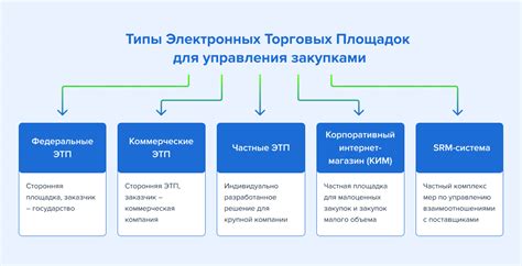 Преимущества электронной площадки