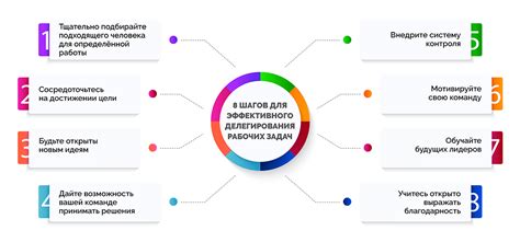 Преимущества эффективного делегирования для достижения результатов