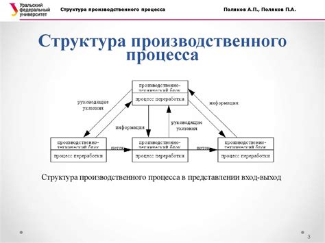 Преимущества эффективного управления производственным процессом