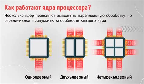 Преимущества ядер и потоков