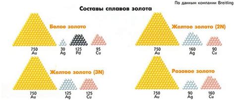 Преимущества 750 пробы золота