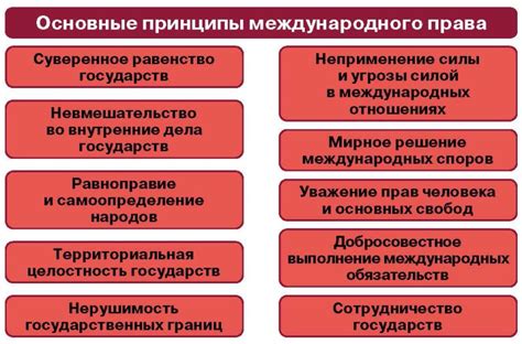 Преимущественное права приобретения: основные принципы