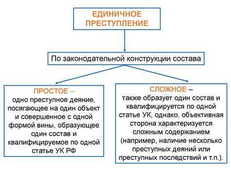 Прелюбодействие: понятие и значение