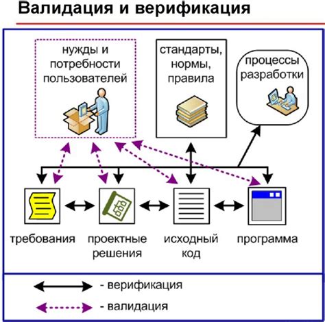 Пренебрежение проверкой и верификацией