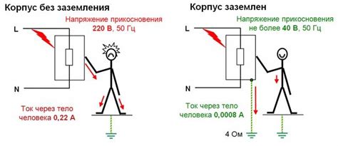 Пренебрежение сопротивлением заземления