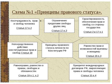 Преобладающая сторона правового статуса