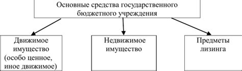 Преобразование государственных учреждений