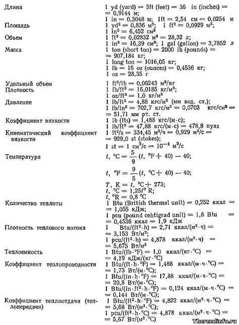 Преобразование литров в другие единицы