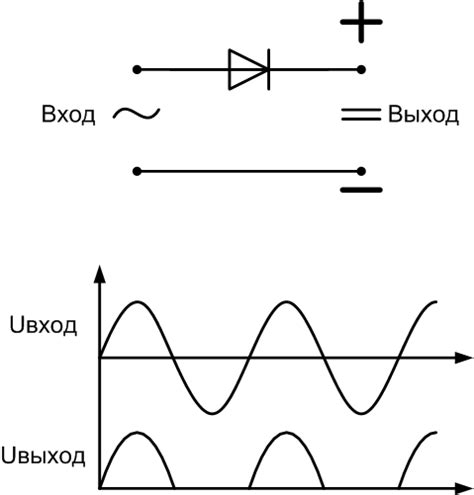 Преобразование переменного тока в постоянный