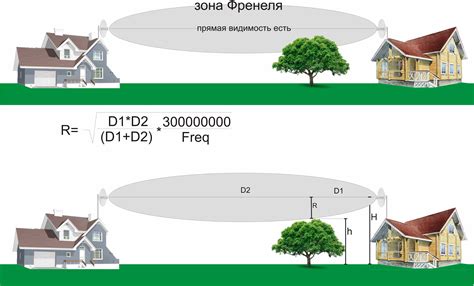 Препятствия на пути распространения сигнала