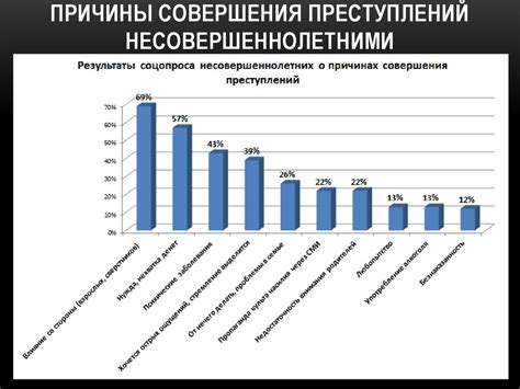 Преступность в России: статистика и причины